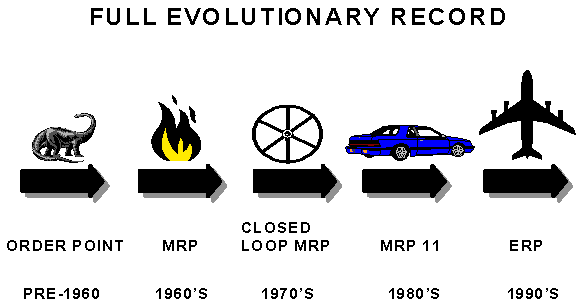 evolu Evolu